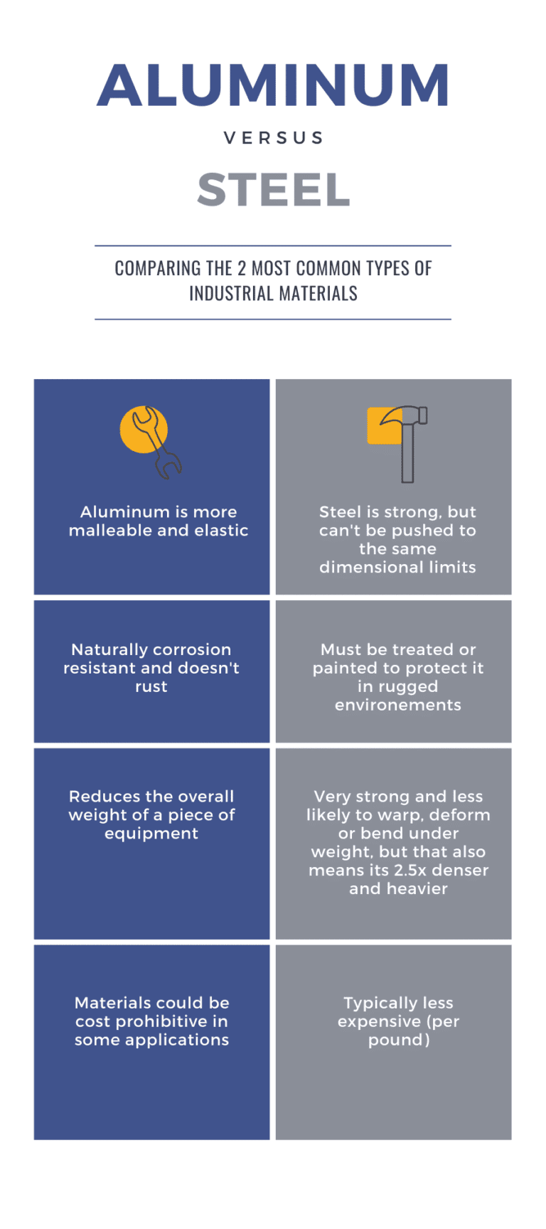 Aluminum Vs. Steel An Infographic A & J Manufacturing Co.