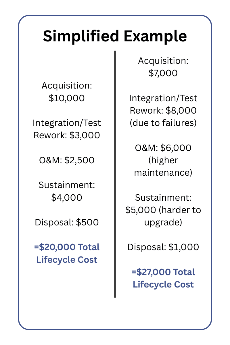 example LCC for rack enclosures