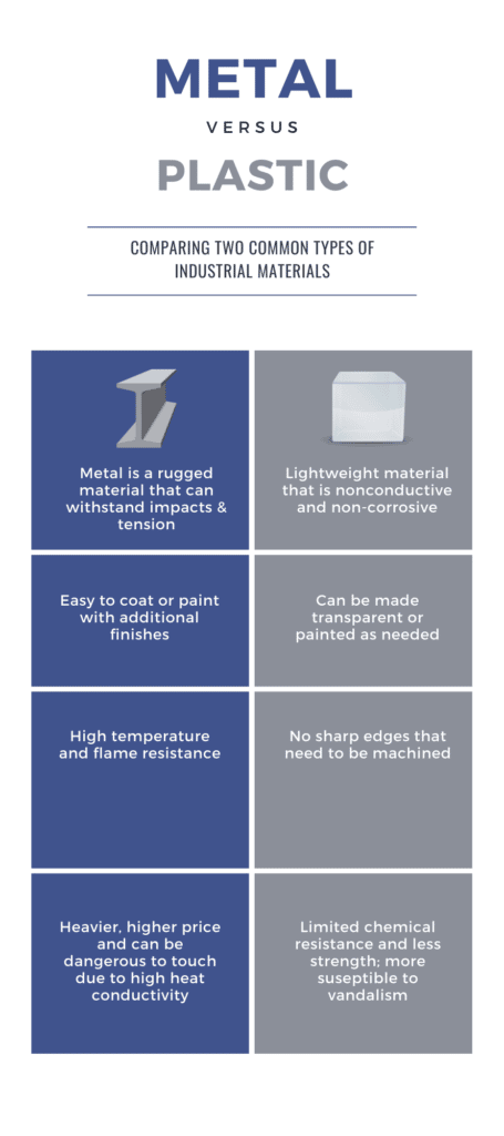 metal vs. plastic electronic enclosures